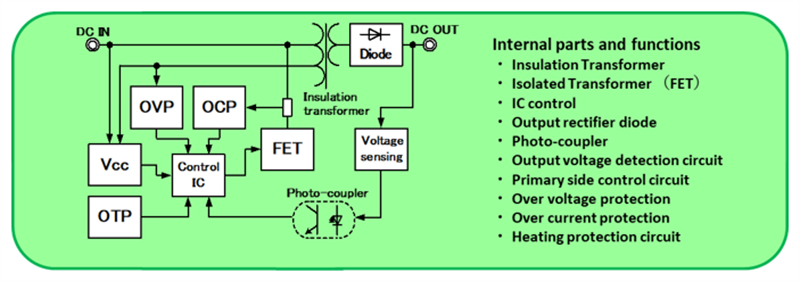 Block Diagram - Tamura Power Modules